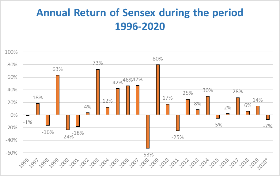 Stock Markets Will Remain Volatile Stock Markets Will Remain Volatile