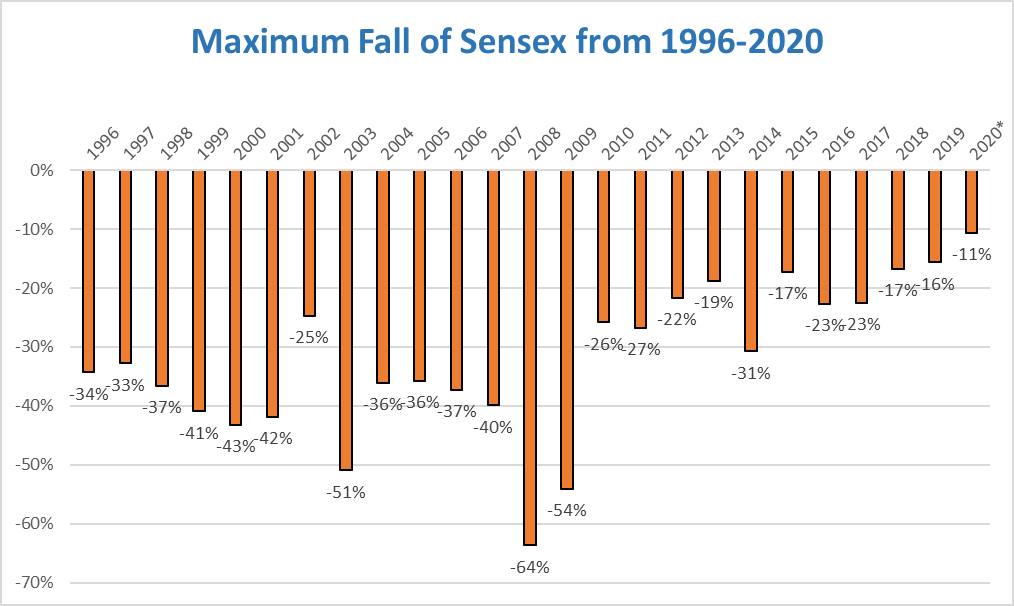 Stock Markets Will Remain Volatile Stock Markets Will Remain Volatile
