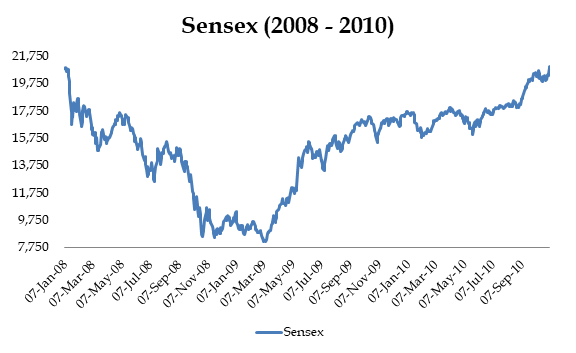 When Is The Right Time To Invest In Stock Markets When Is The Right Time To Invest In Stock Markets