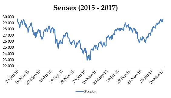 When Is The Right Time To Invest In Stock Markets When Is The Right Time To Invest In Stock Markets