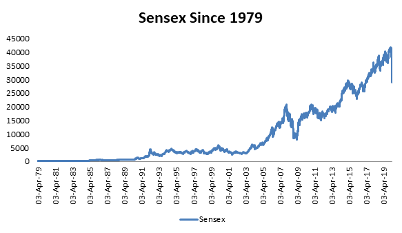 When Is The Right Time To Invest In Stock Markets When Is The Right Time To Invest In Stock Markets