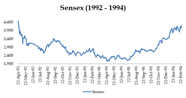 When Is The Right Time To Invest In Stock Markets When Is The Right Time To Invest In Stock Markets
