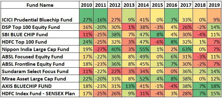 Should I Invest in Index Funds? https://qphs.fs.quoracdn.net/main-qimg-2d1977af0a2a28ae381f415fca26915a