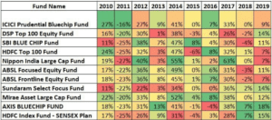 Blog Should I Invest In Index Funds