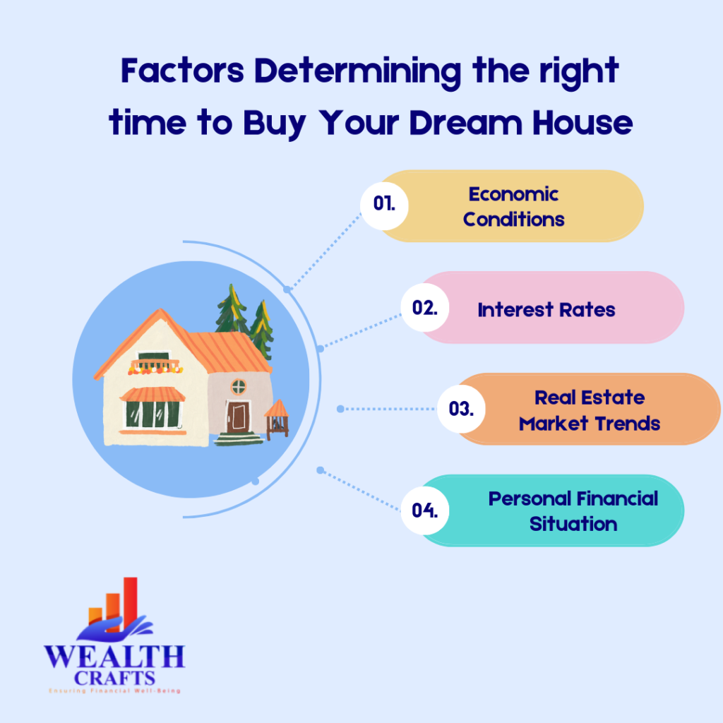 4 factors Determining the Right Time to Buy Your Dream House: 4 factors Determining the Right Time to Buy Your Dream House: