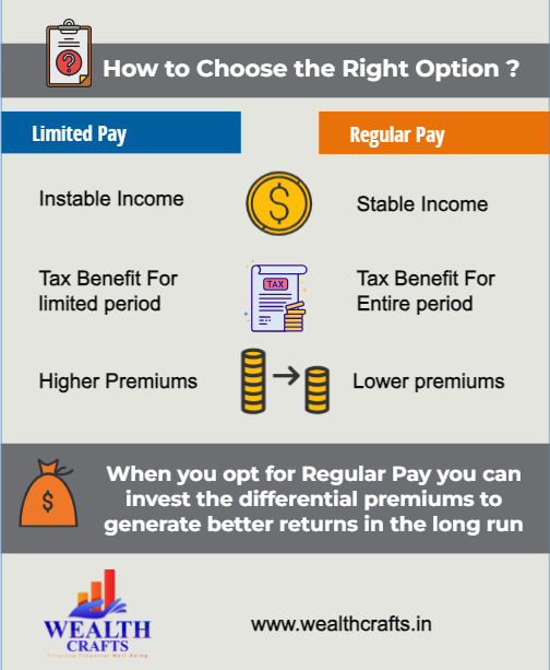 Life Insurance Premium Payment options: Limited Pay vs Regular Pay; Which one is better? Life Insurance Premium Payment options: Limited Pay vs Regular Pay; Which one is better?