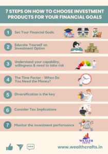 Blog How to Choose Investment Products