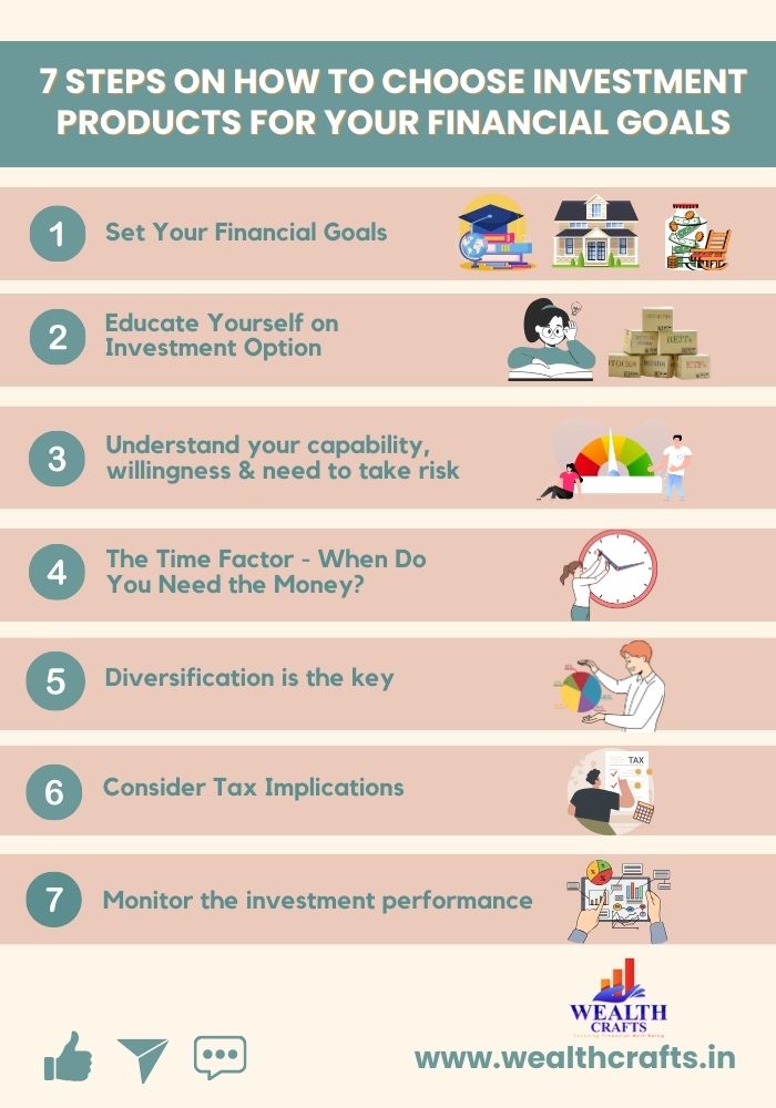 7 steps on How to Choose Investment Products for your Financial Goals 7 steps on How to Choose Investment Products for your Financial Goals