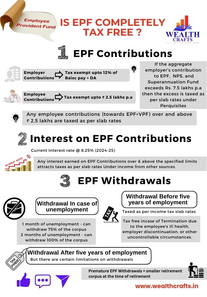Is EPF Tax-free? Is EPF Tax-free?