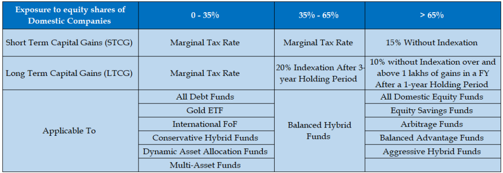 5 Differences Between Regular Mutual Funds and Direct Mutual Funds 5 Differences Between Regular Mutual Funds and Direct Mutual Funds