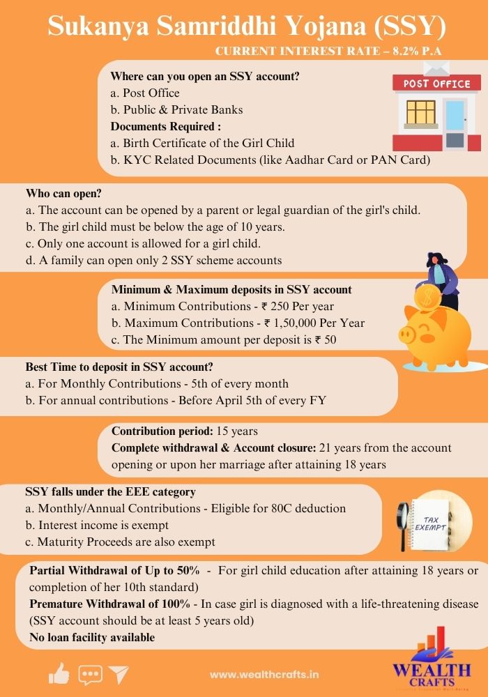 7 key features of Sukanya Samriddhi Yojana (SSY) 7 key features of Sukanya Samriddhi Yojana (SSY)