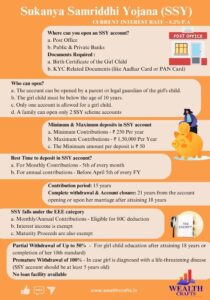 Blog Sukanya Samriddhi Yojana (SSY)
