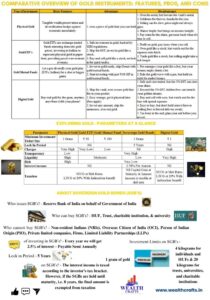 Blog How To Choose From Different Gold Investment Options?