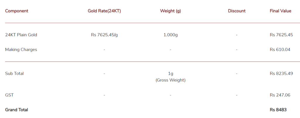 How to Choose from Different Gold Investment Options ? How to Choose from Different Gold Investment Options ?