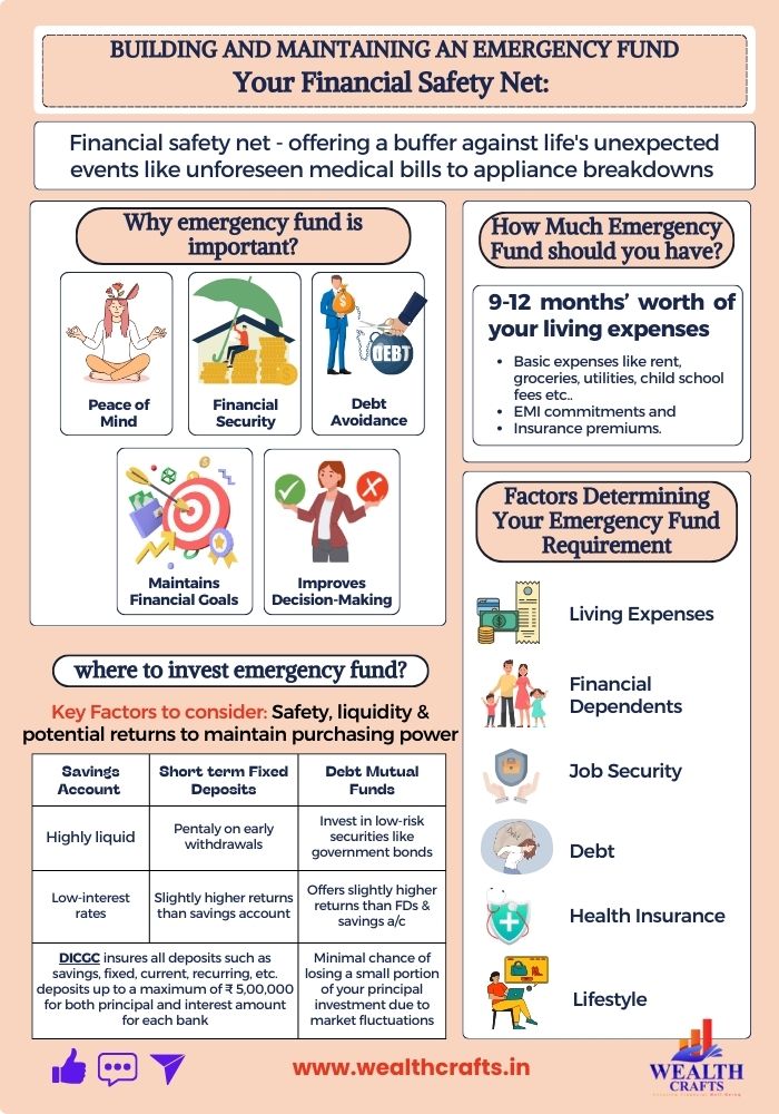 Emergency Fund - Essential Safety Net for Personal Finances Emergency Fund - Essential Safety Net for Personal Finances
