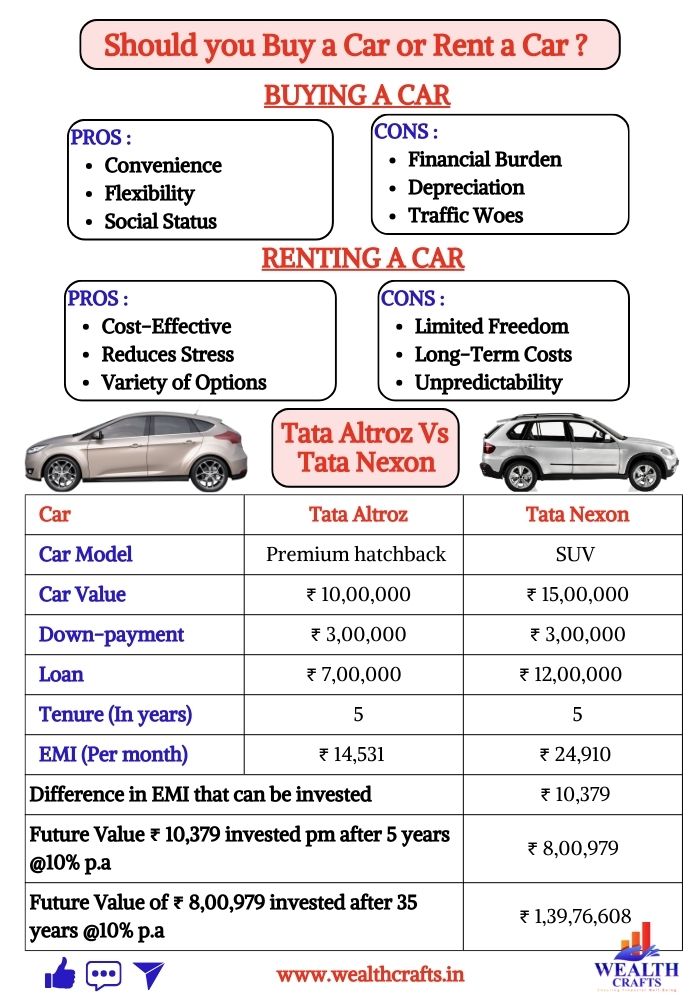 Hatchback Vs SUV - Long-term Impact Hatchback Vs SUV - Long-term Impact