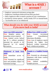 What should you do with your 401K account if you move back to India?