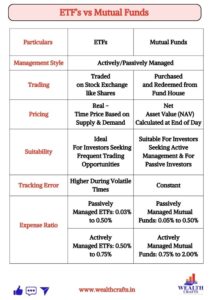 ETF's vs Mutual Funds
