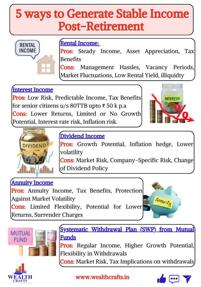 5 ways to Generate Stable Income Post-Retirement